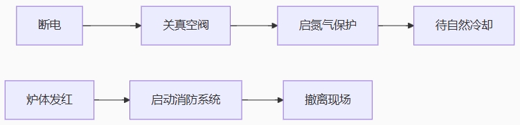 ϴ¯Ӧ